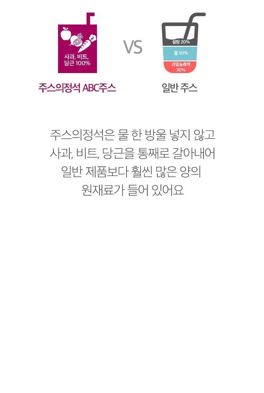 [NEW]주스의정석 ABC주스 100ml 상세페이지 19
